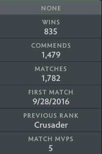 Guardian II | MMR : 960 - Behavior : 7525