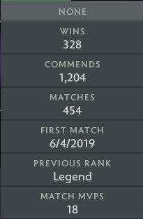 Immortel | MMR : 5760 - Comportement : 9680