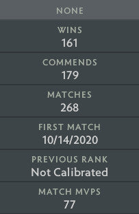 Ancient V | MMR : 4500 - Behavior : 9510