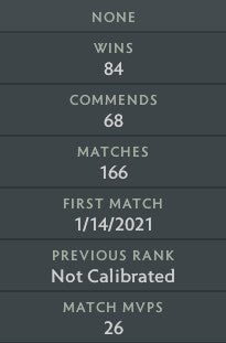 Ancient I | MMR : 3880 - Behavior : 9850