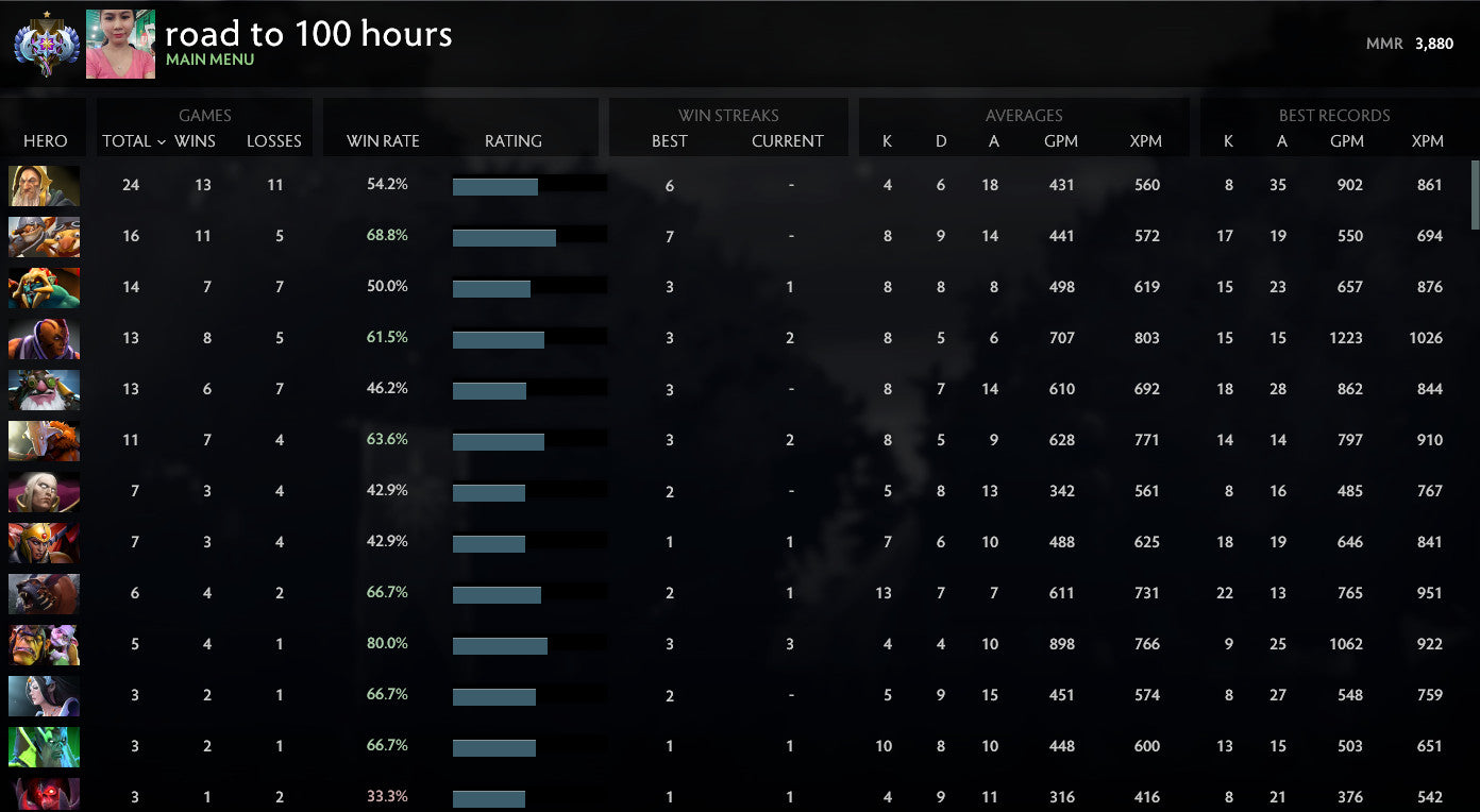 Ancient I | MMR : 3880 - Behavior : 9850