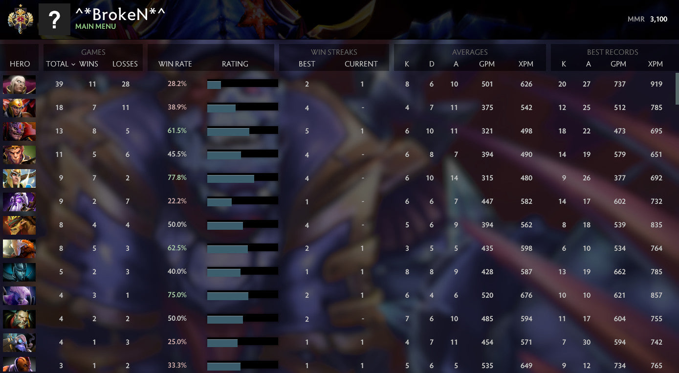 Legend I | MMR : 3100 - Behavior : 8300