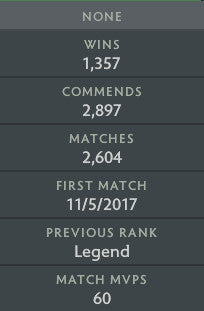 Ancient I | MMR : 3880 - Behavior : 9800