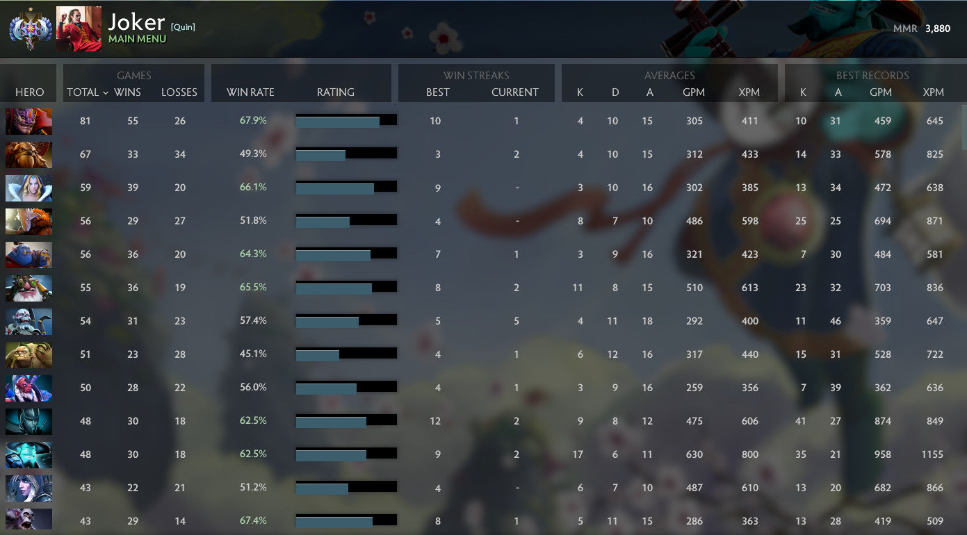 Ancient I | MMR : 3880 - Behavior : 9800