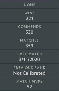 Ancient IV | MMR : 4190 - Behavior : 7260