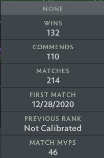 Divine III | MMR : 5100 - Behavior : 10000