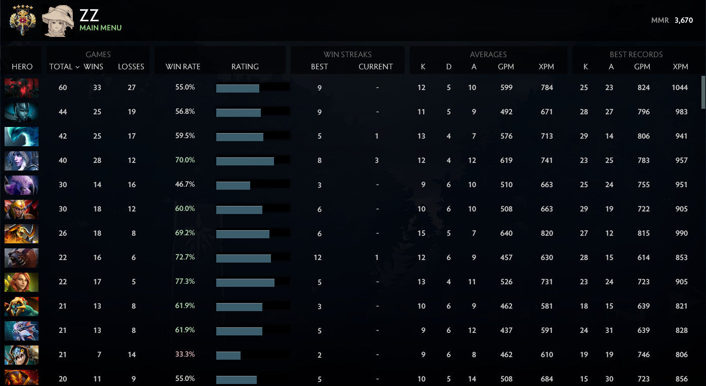 Légende V | MMR : 3670 - Comportement : 7680