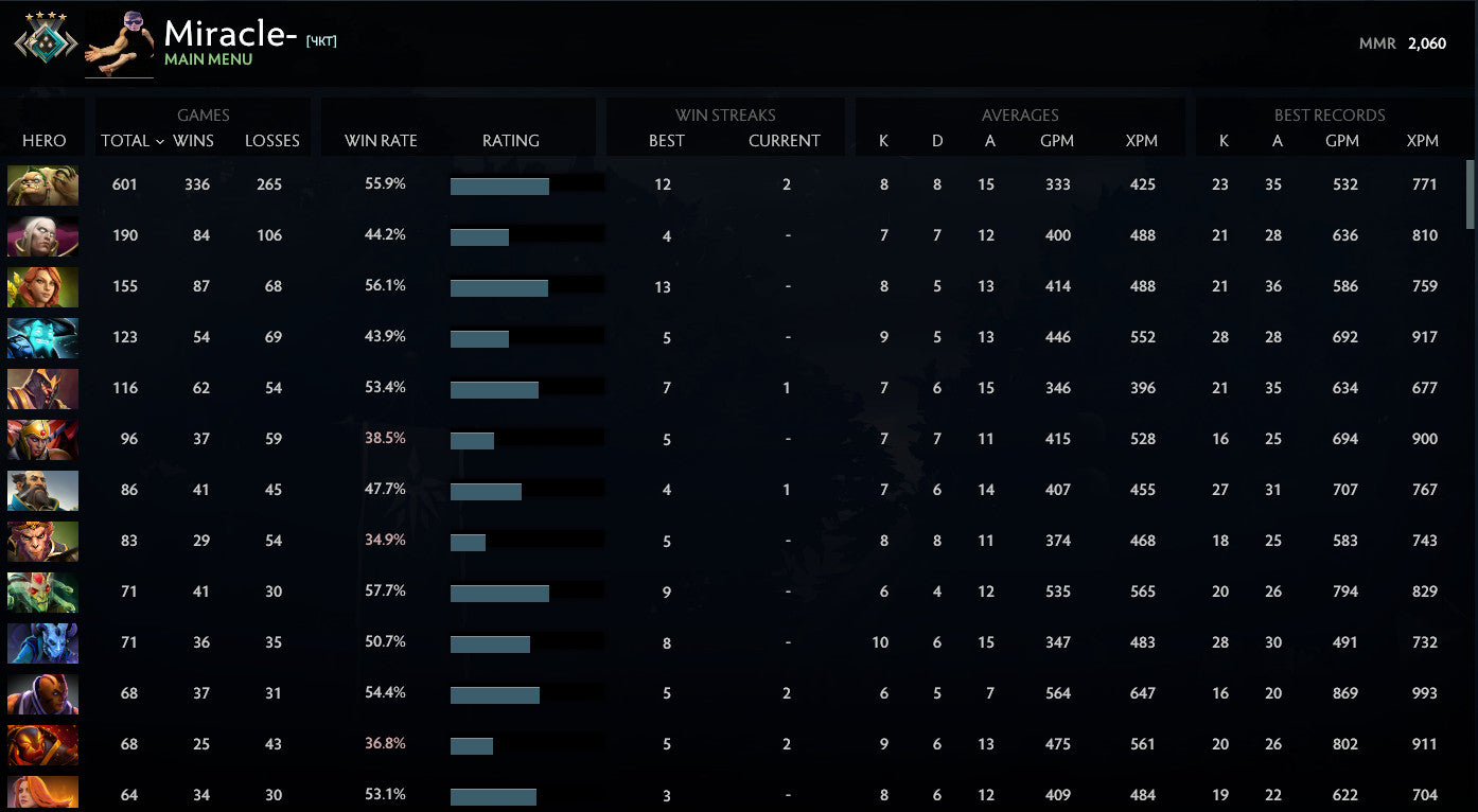 Croisé IV | MMR : 2060 - Comportement : 7561