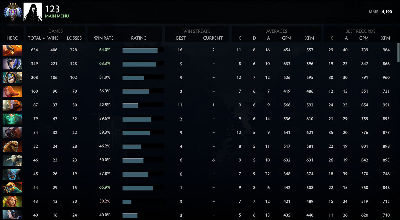 Ancient III | MMR: 4190 - Behavior: 10000