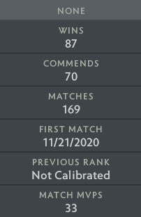 Ancient V | MMR : 4540 - Behavior : 10000