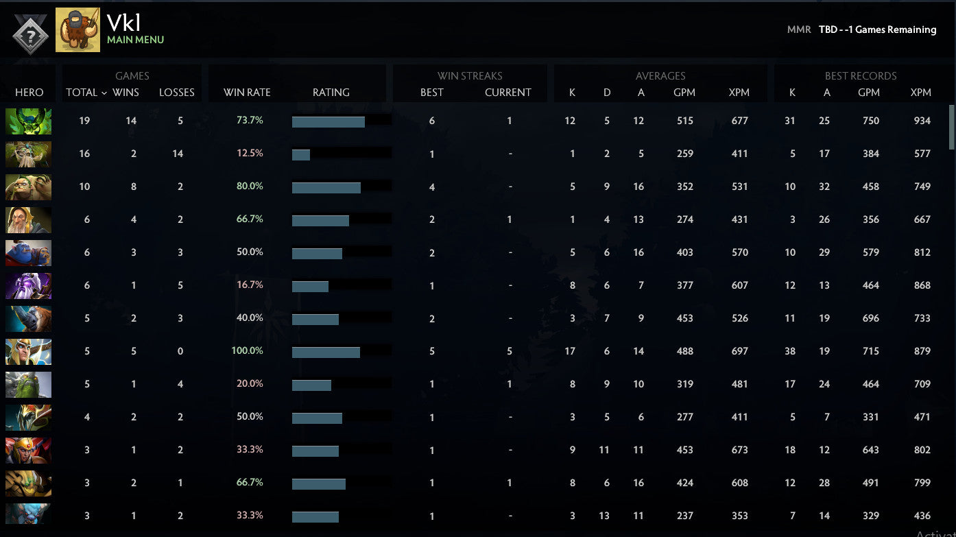 Non calibré | MMR : TBD - Comportement : 8342