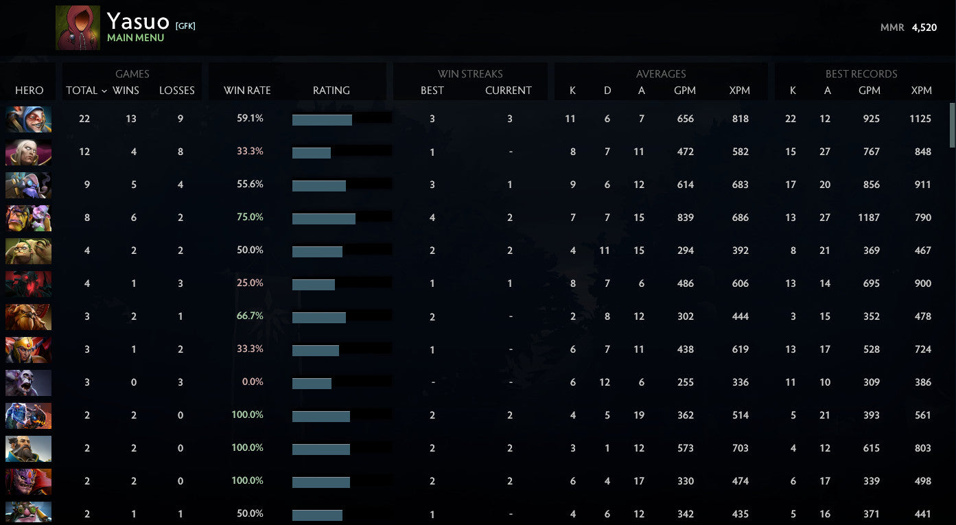 Ancient V | MMR: 4520 - Behavior: 9700