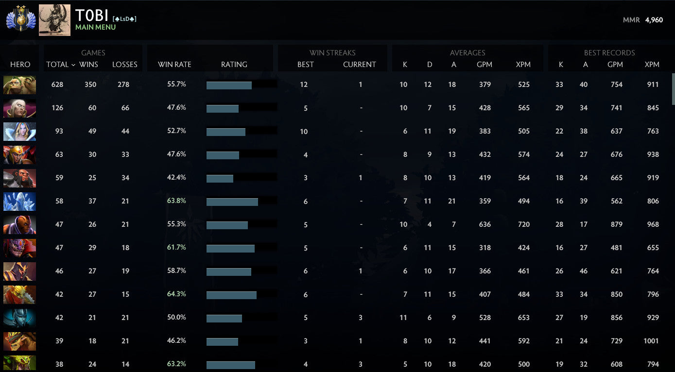 Divine II | MMR : 4960 - Behavior : 10000