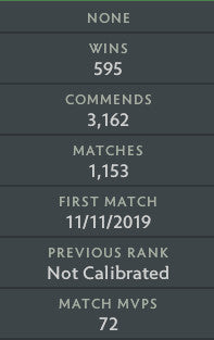 Ancient I | MMR : 3710 - Behavior : 8935