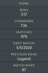 Legend III | MMR: 3340 - Behavior: 10000