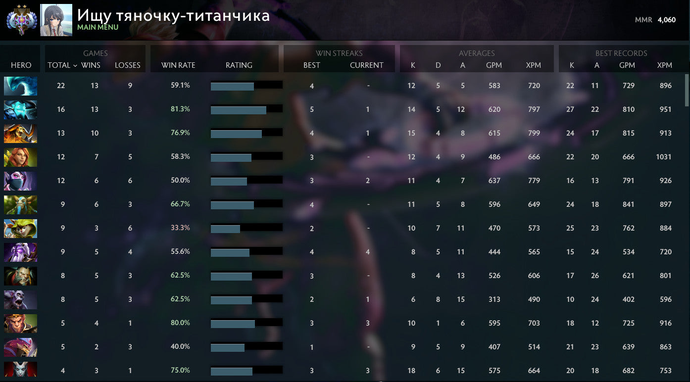 Ancient II | MMR : 4060 - Behavior : 9166