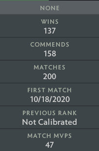 Ancient V | MMR : 4600 - Behavior : 9800