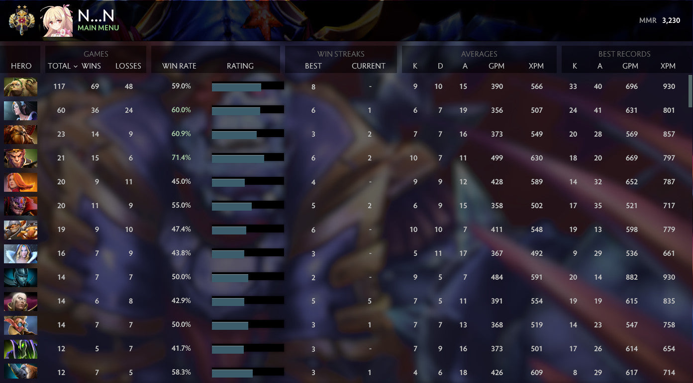 Légende II | MMR : 3230 - Comportement : 8160