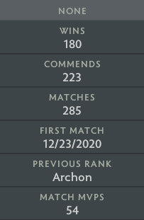 Ancient II | MMR : 4100 - Behavior : 9875