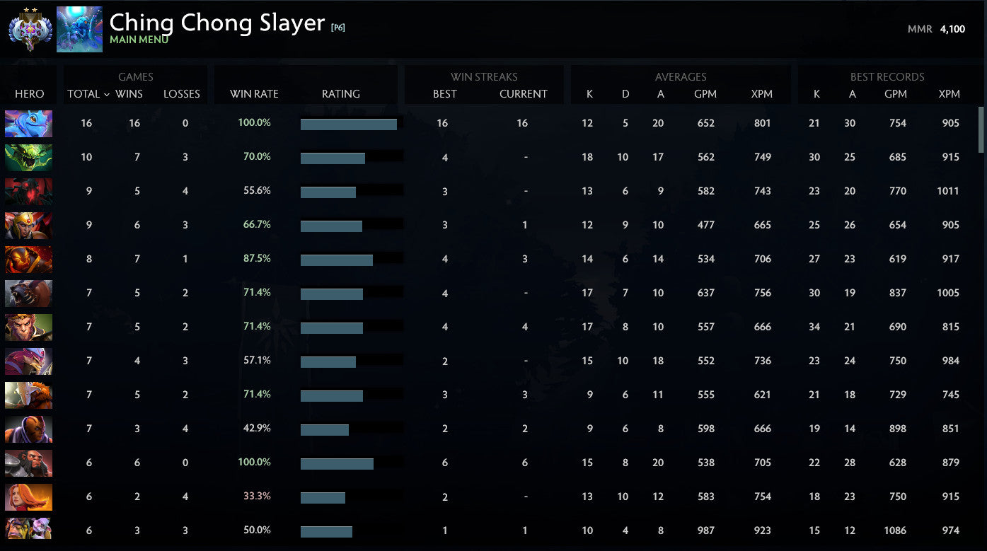 Ancient II | MMR : 4100 - Behavior : 9875