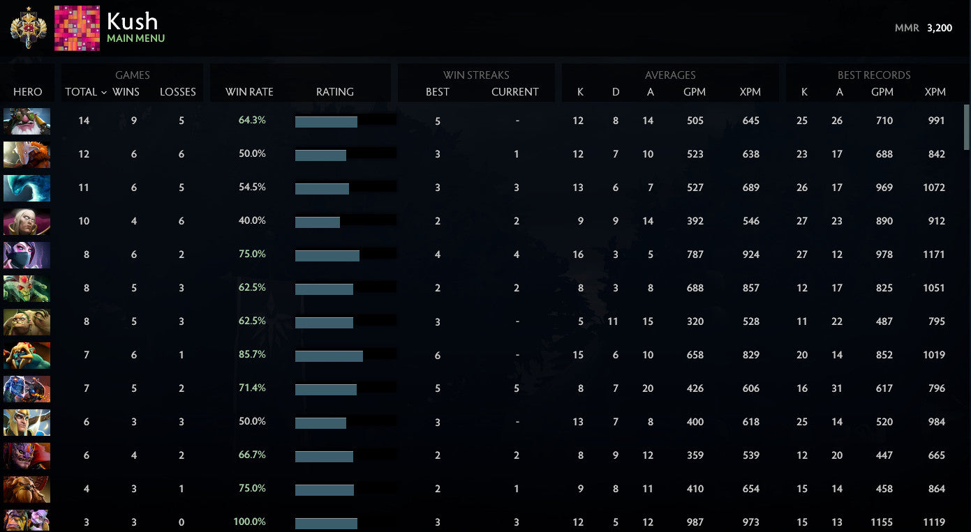 Légende I | MMR : 3200 - Comportement : 8528