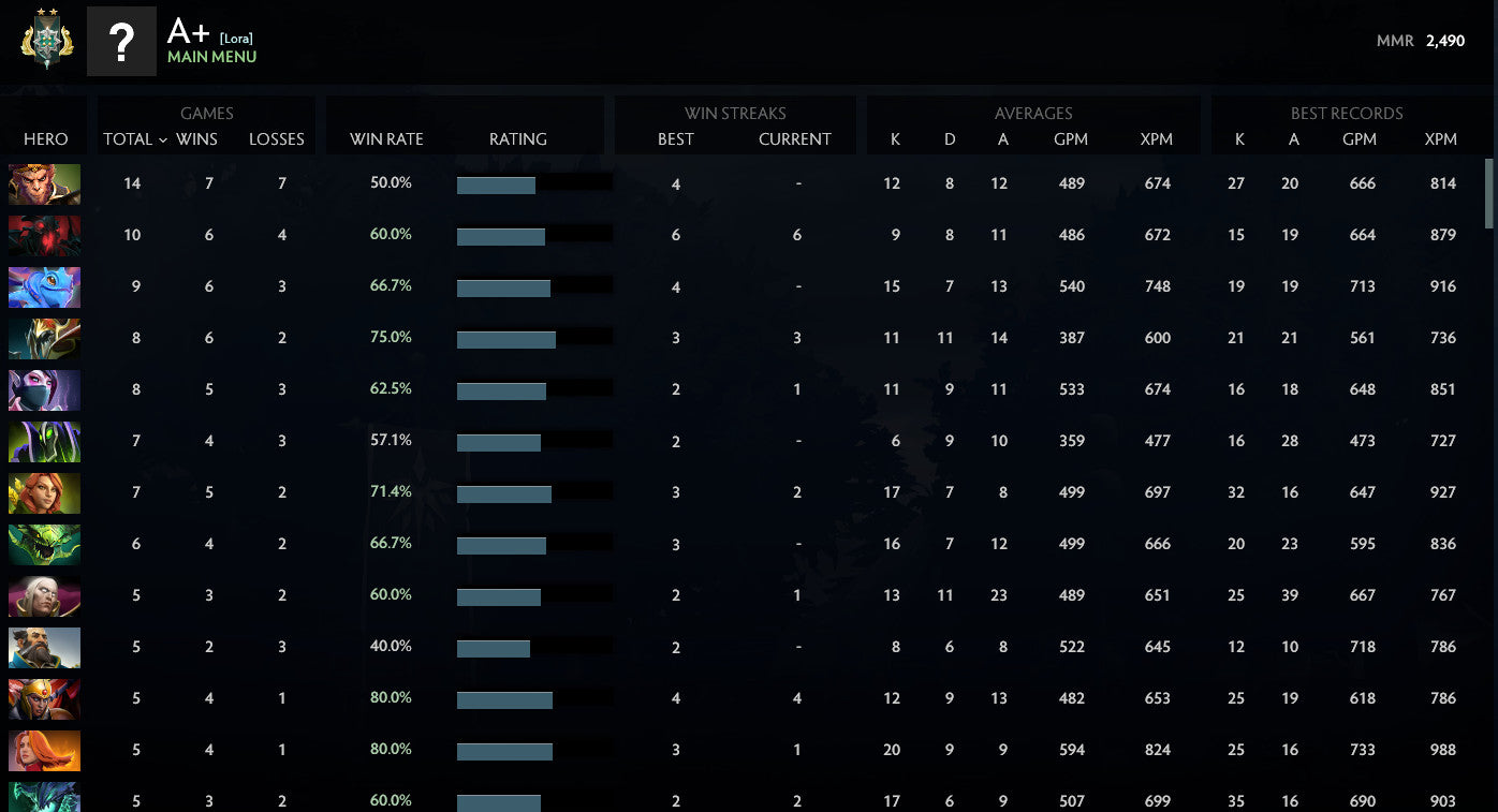 Archon II | MMR : 2490 - Behavior : 8615