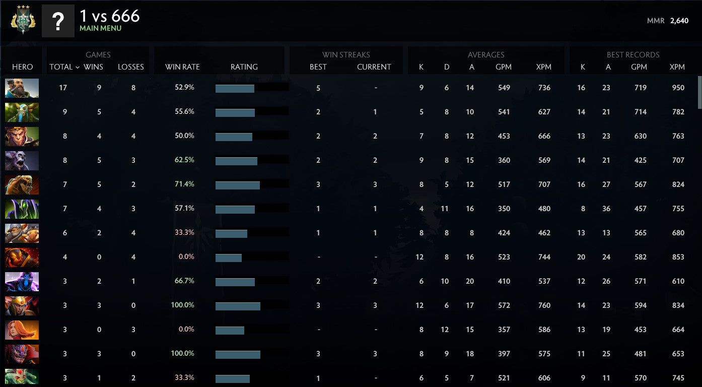 Archon III | MMR : 2640 - Behavior : 10000