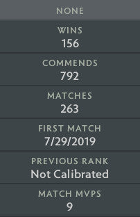 Ancient I | MMR : 4000 - Behavior : 9700