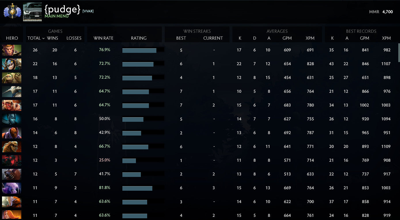 Divine I | MMR : 4700 - Behavior : 7085