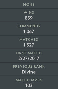 Divine IV | MMR : 5280 - Behavior : 9129