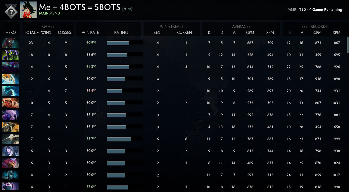 Non calibré | MMR : TBD - Comportement : 7634