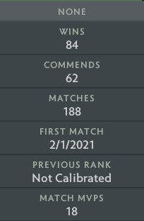 Ancient I | MMR : 3750 - Behavior : 10000