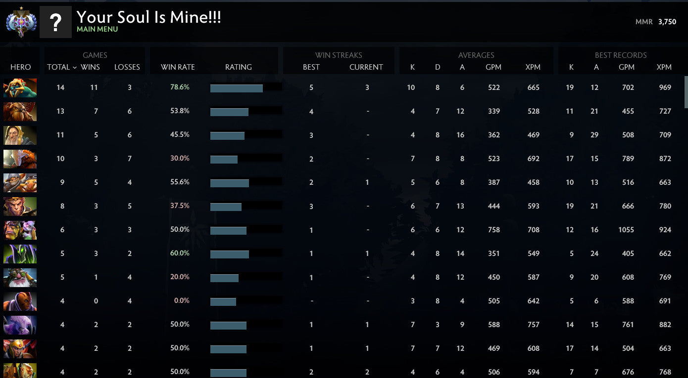 Ancient I | MMR : 3750 - Behavior : 10000