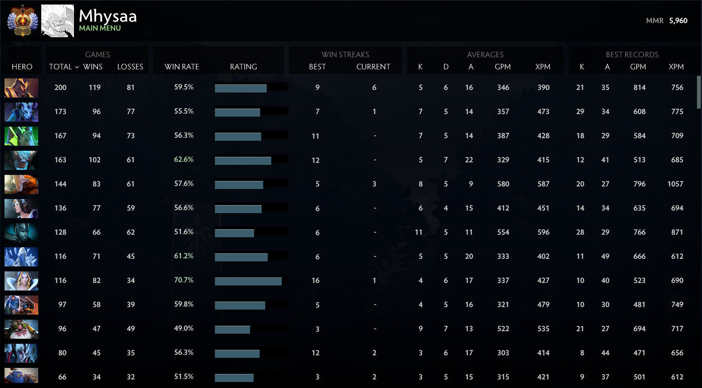 Immortel | MMR : 5960 - Comportement : 10000