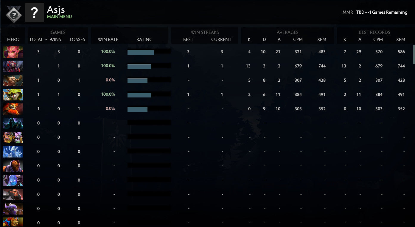 Not Calibrated | MMR : TBD - Behavior : 10000