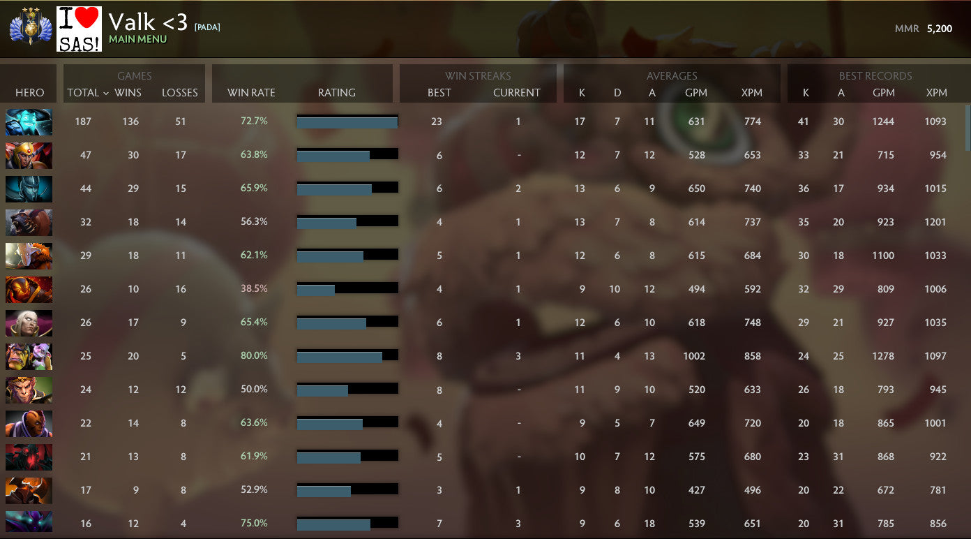 Divine III | MMR : 5200 - Behavior : 9479