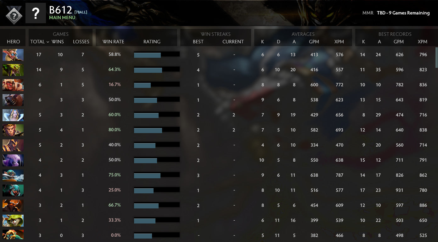 Not Calibrated | MMR : TBD - Behavior : 10000