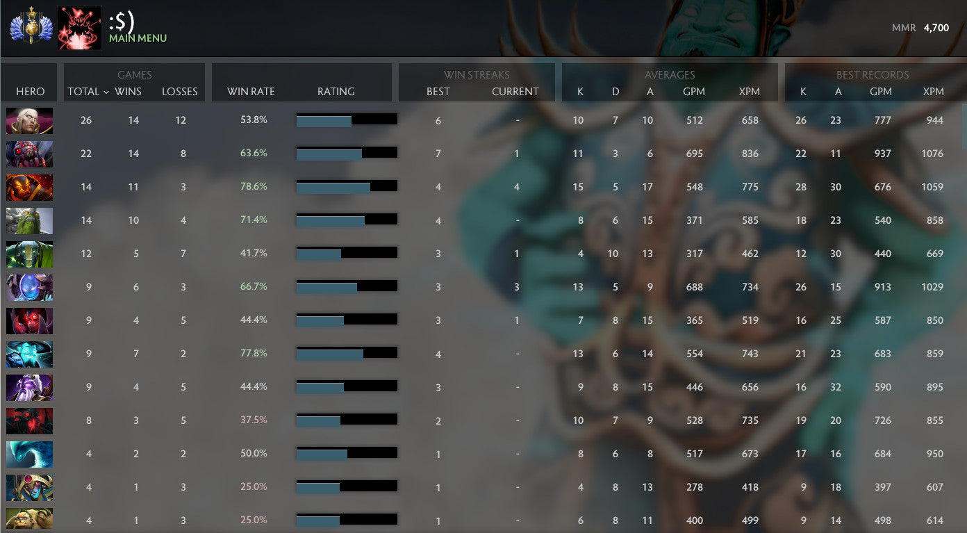 Divine I | MMR : 4700 - Behavior : 9158