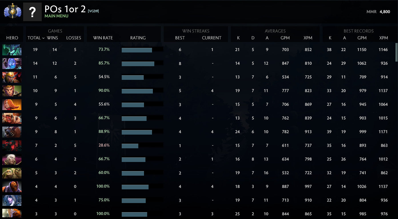 Divin I | MMR : 4800 - Comportement : 10000