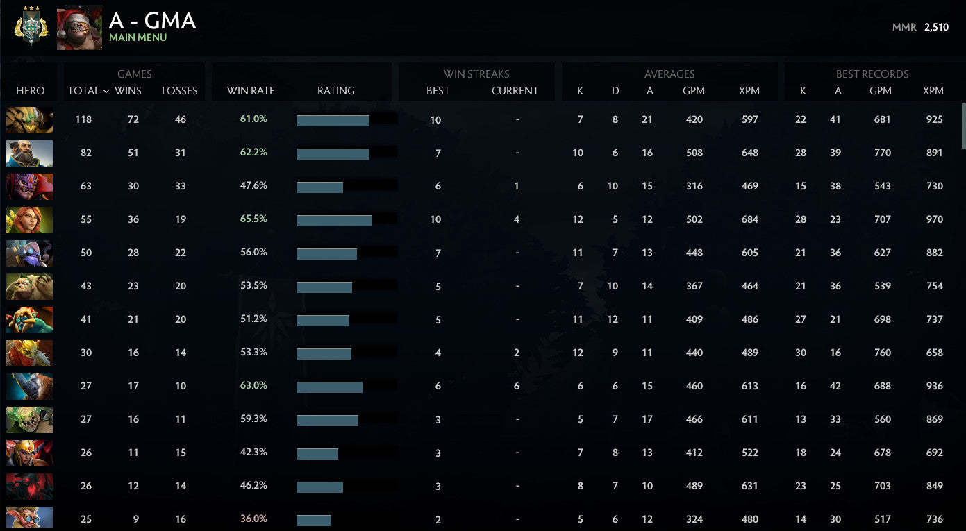 Archonte III | MMR : 2510 - Comportement : 9015