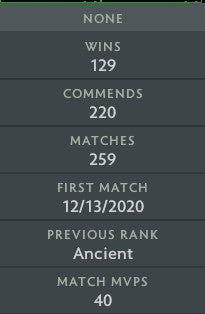 Ancient V | MMR : 4600 - Behavior : 9220