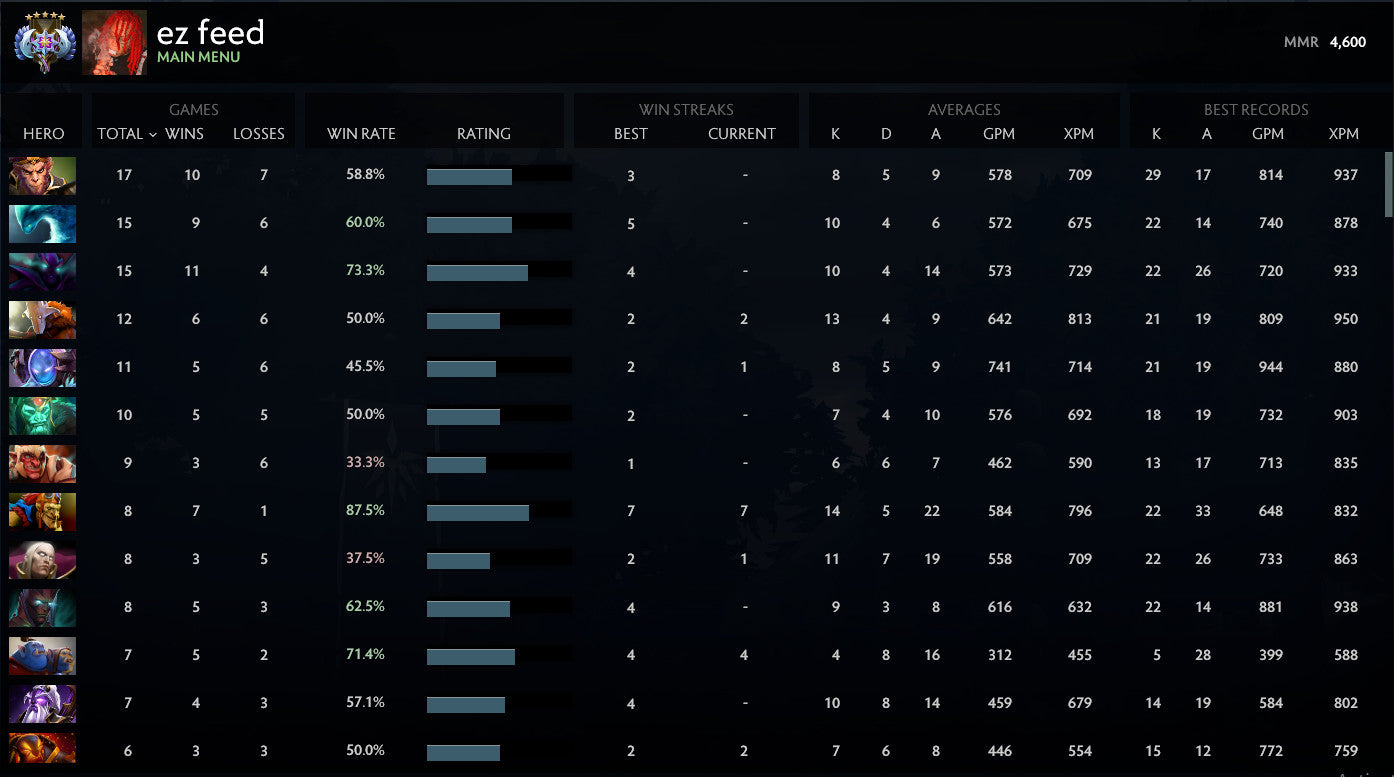 Ancient V | MMR : 4600 - Behavior : 9220