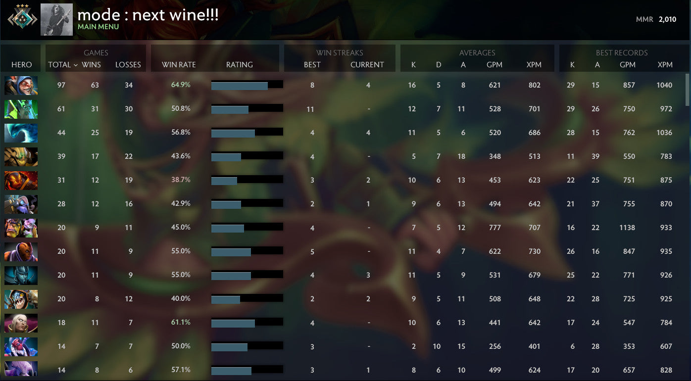 Croisé III | RMM : 2010 - Comportement : 10000