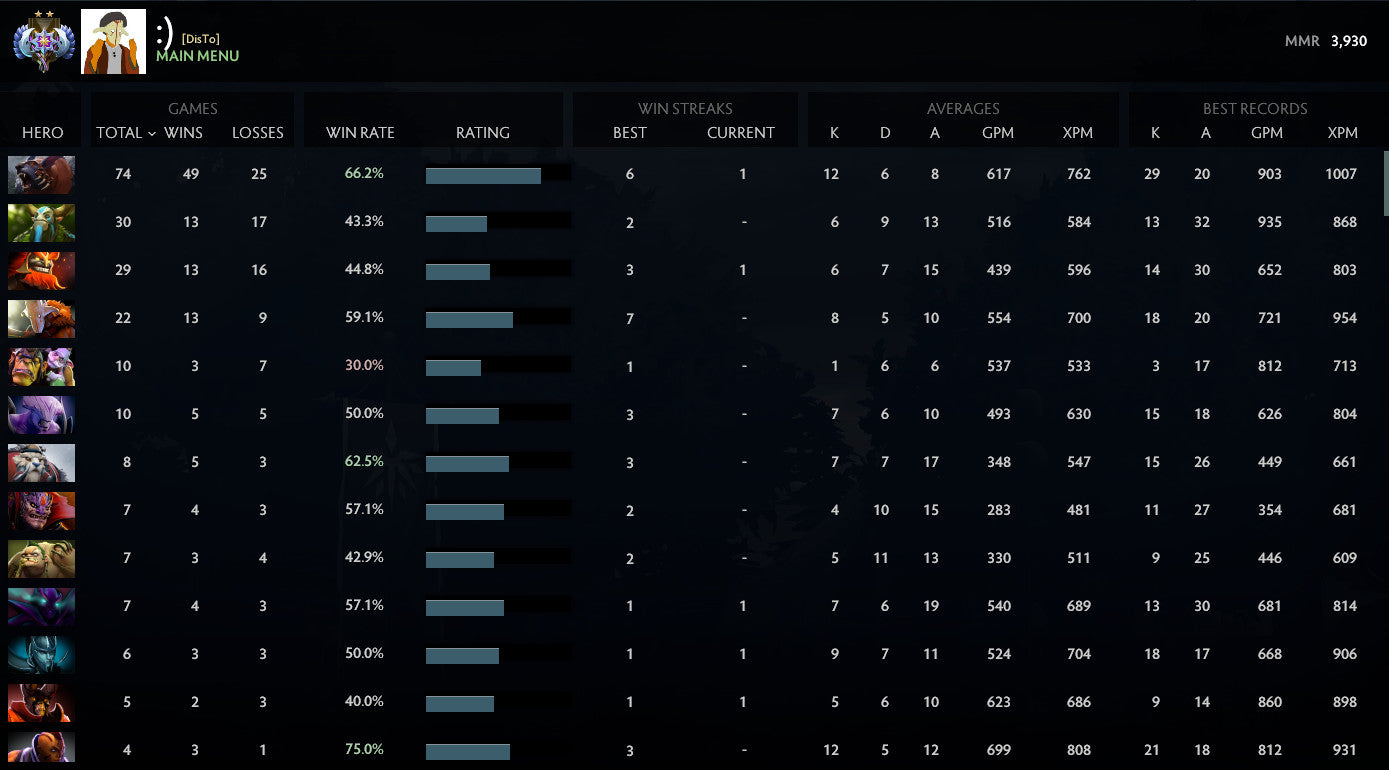 Ancient II | MMR : 3930 - Behavior : 7574