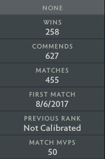 Ancient V | MMR : 4450 - Behavior : 7482