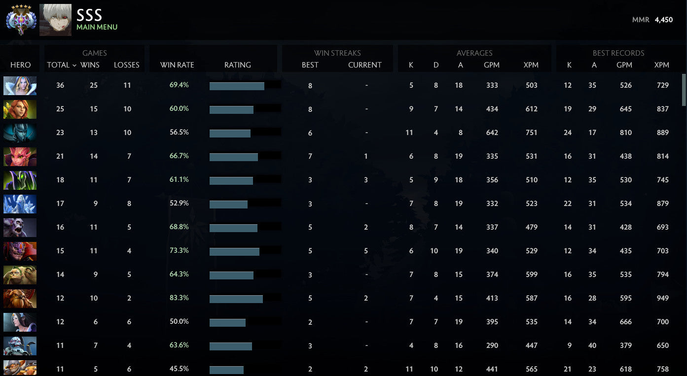 Ancient V | MMR : 4450 - Behavior : 7482