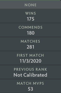 Ancient II | MMR : 4020 - Behavior : 10000