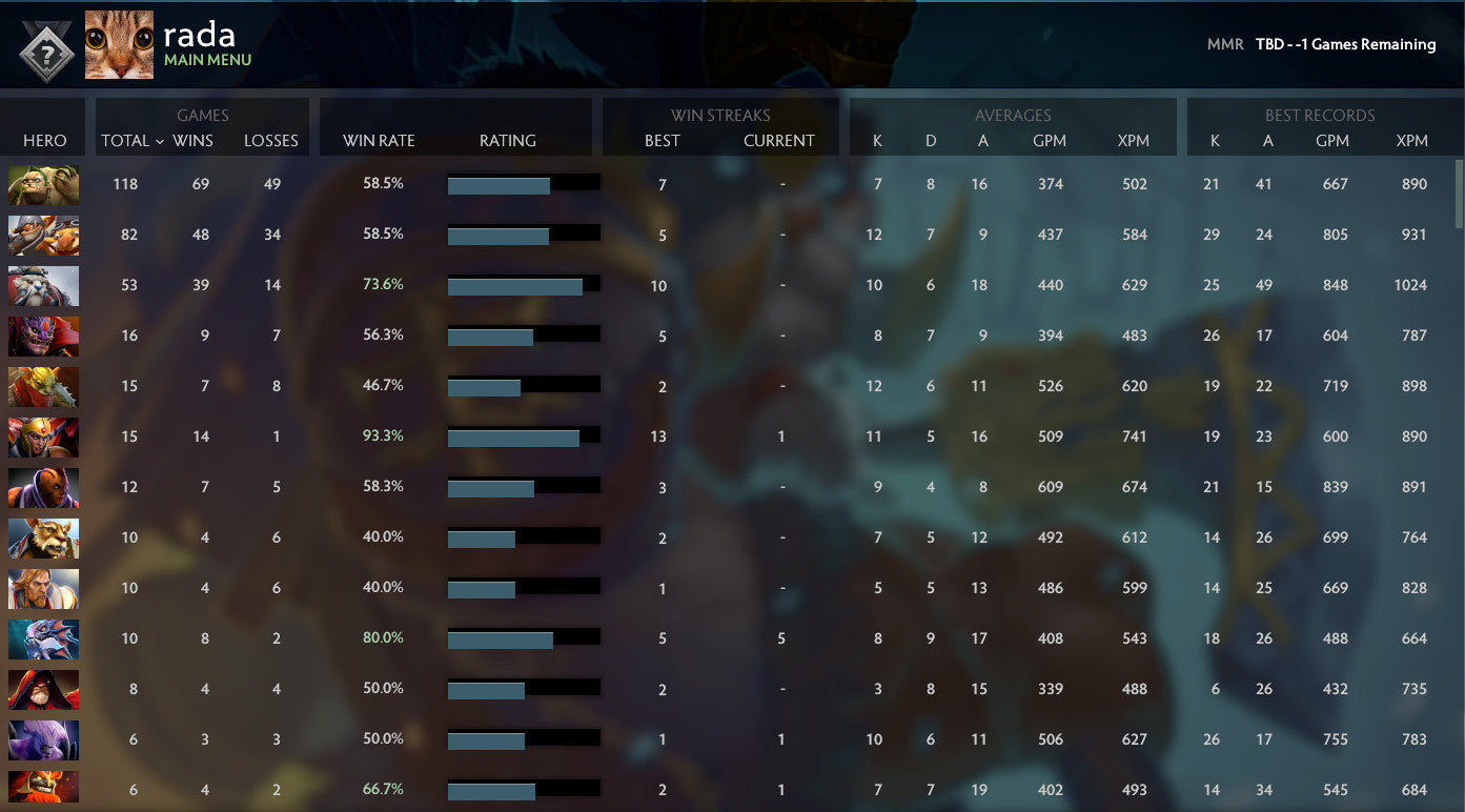 Non calibré | MMR : TBD - Comportement : 8743