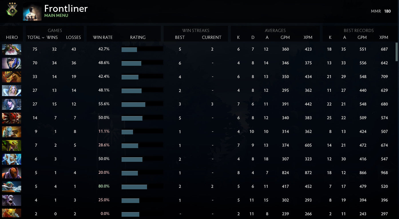 Héraut III | MMR : 180 - Comportement : 9053