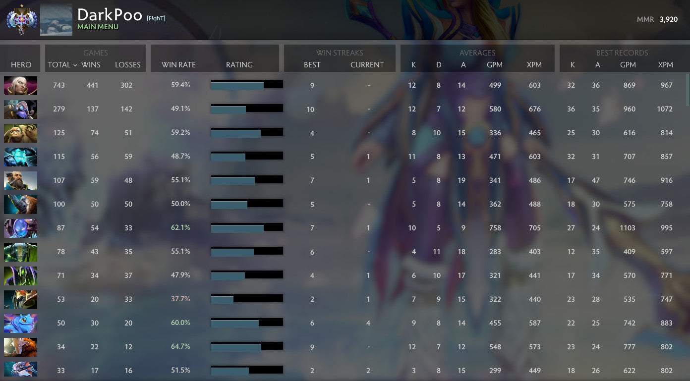 Ancient I | MMR : 3920 - Behavior : 9620